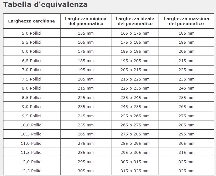 File allegato: